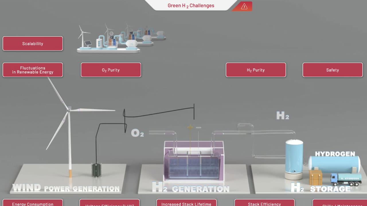 A 3D image of the Green Hydrogen Interactive.