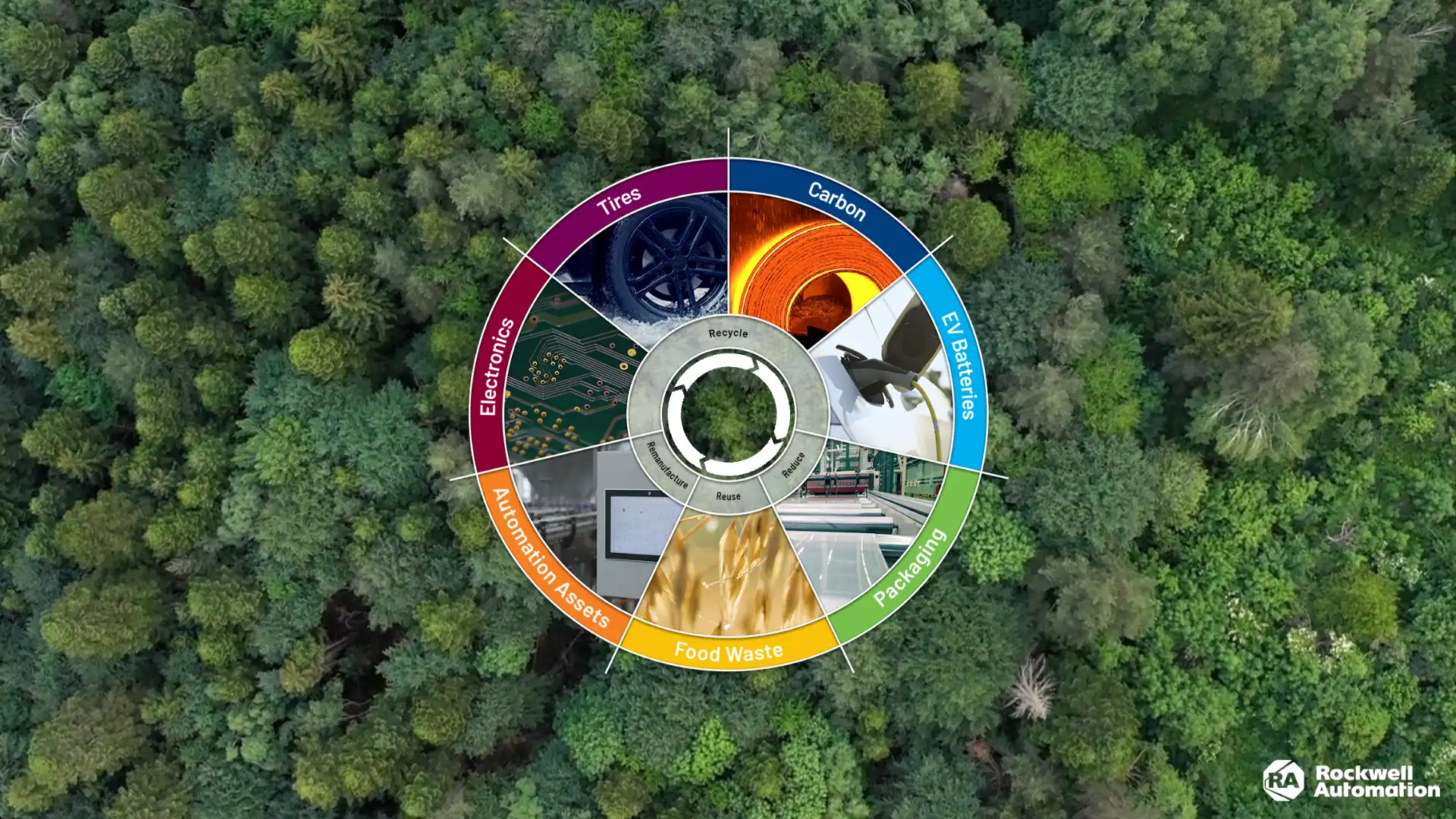 Sustainability Interactive