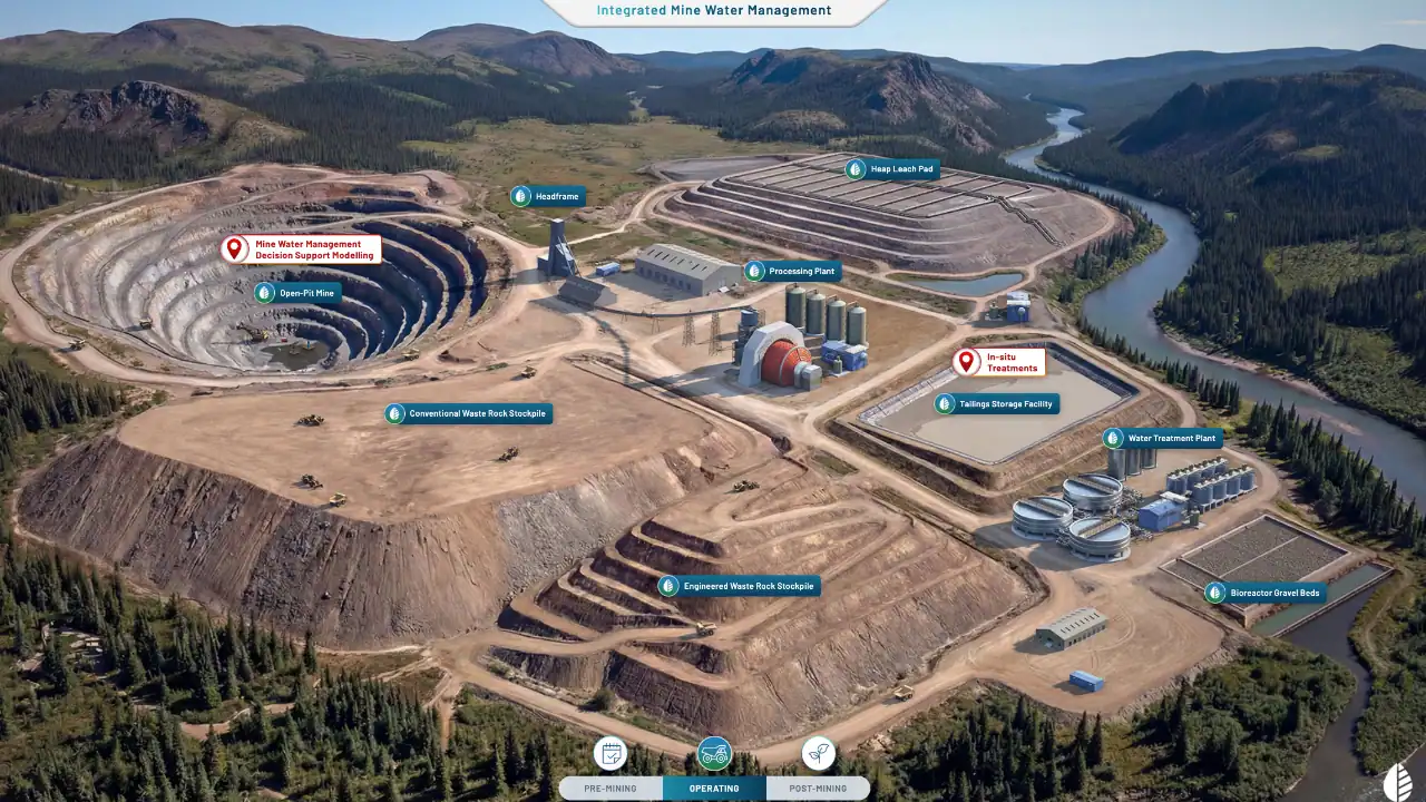 Ensero - Integrated Mine Water Management